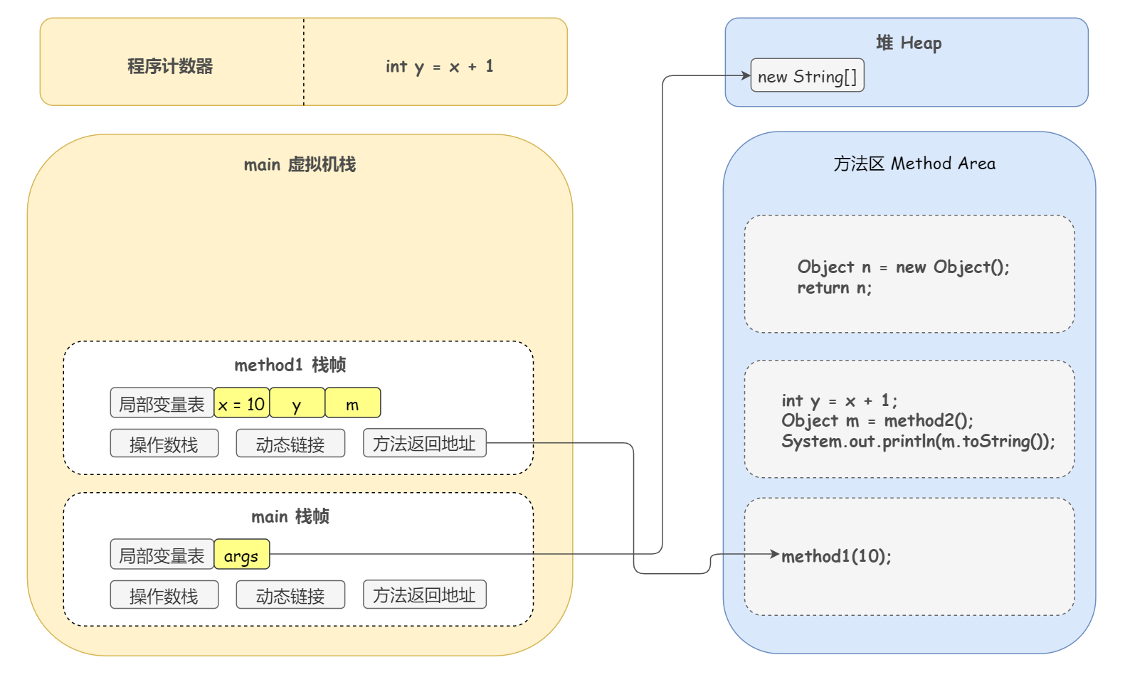 以 DEBUG 方式深入理解线程的底层运行原理 