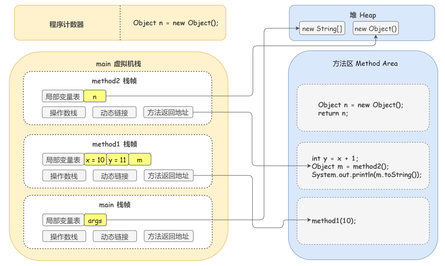 以 DEBUG 方式深入理解线程的底层运行原理 