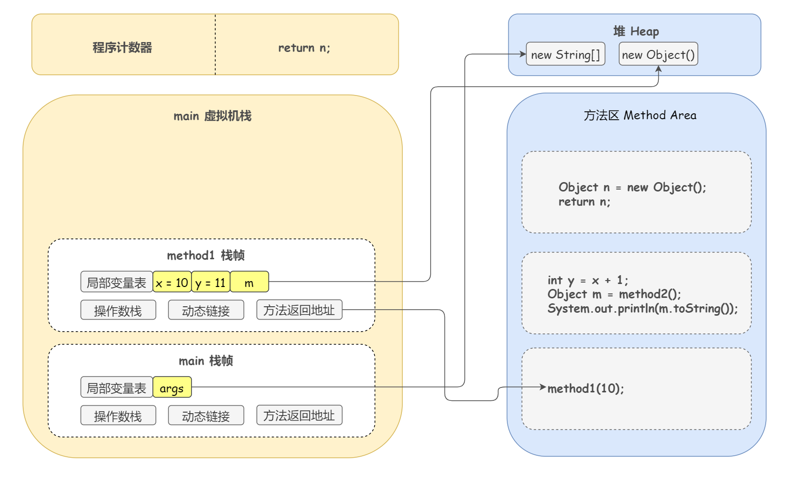 以 DEBUG 方式深入理解线程的底层运行原理 