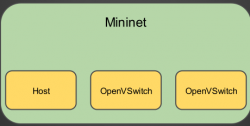 MiniNet自定义拓扑 