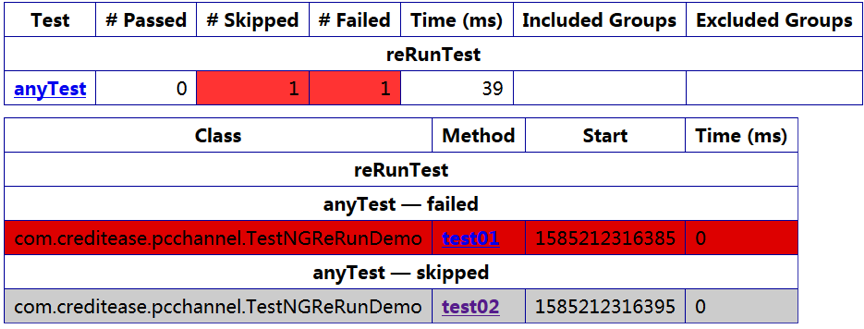 TestNG测试用例重跑详解及实践优化 