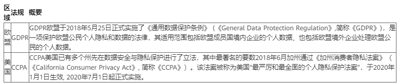 CWE 4.3：强化你的数据自我保护能力 