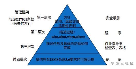 CWE 4.3：强化你的数据自我保护能力 