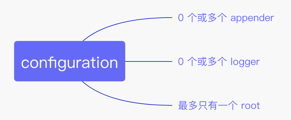 老板下了死命令，要把日志系统切换到Logback 