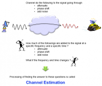 信道估计（channel estimation）图解——从SISO到MIM
