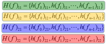 信道估计（channel estimation）图解——从SISO到MIMO原理介绍 