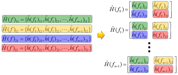 信道估计（channel estimation）图解——从SISO到MIMO原理介绍 