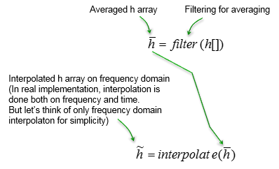 信道估计（channel estimation）图解——从SISO到MIMO原理介绍 