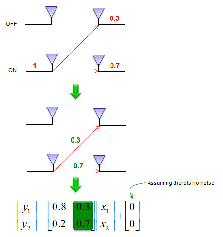 信道估计（channel estimation）图解——从SISO到MIMO原理介绍 