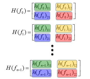 信道估计（channel estimation）图解——从SISO到MIMO原理介绍 