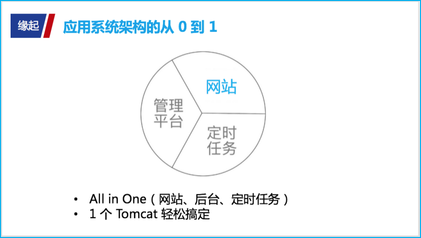 揭秘“撩”大数据的正确姿势：生动示例解说大数据“三驾马车” 