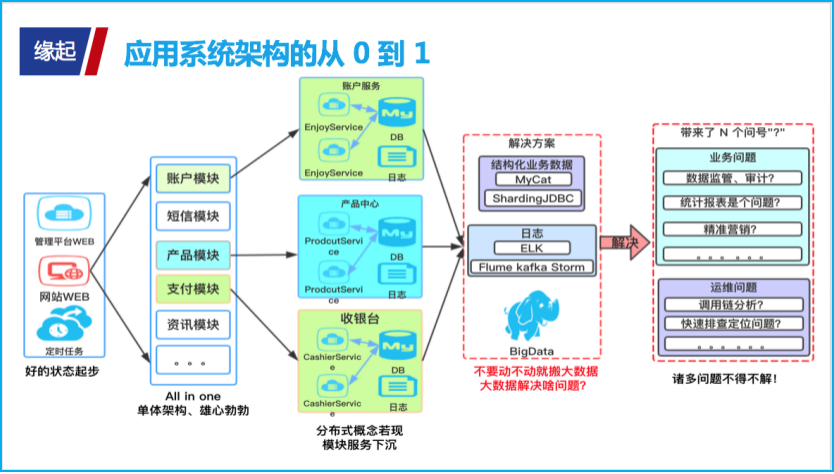 揭秘“撩”大数据的正确姿势：生动示例解说大数据“三驾马车” 