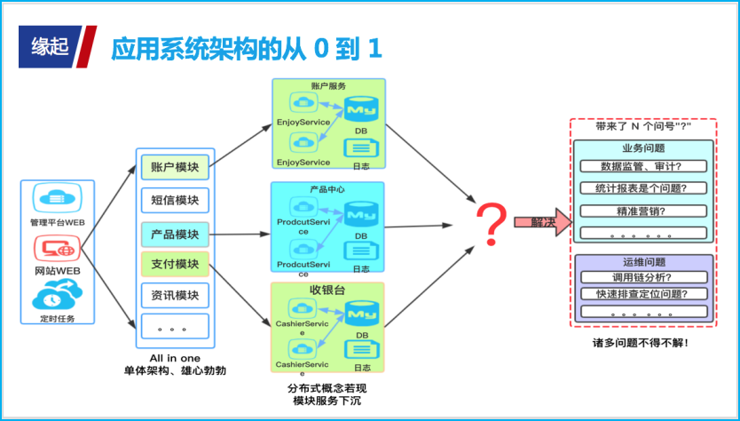 揭秘“撩”大数据的正确姿势：生动示例解说大数据“三驾马车” 