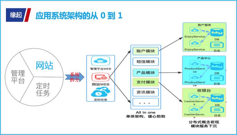 揭秘“撩”大数据的正确姿势：生动示例解说大数据“三驾马车” 