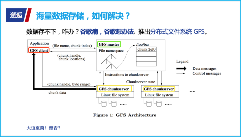 揭秘“撩”大数据的正确姿势：生动示例解说大数据“三驾马车” 