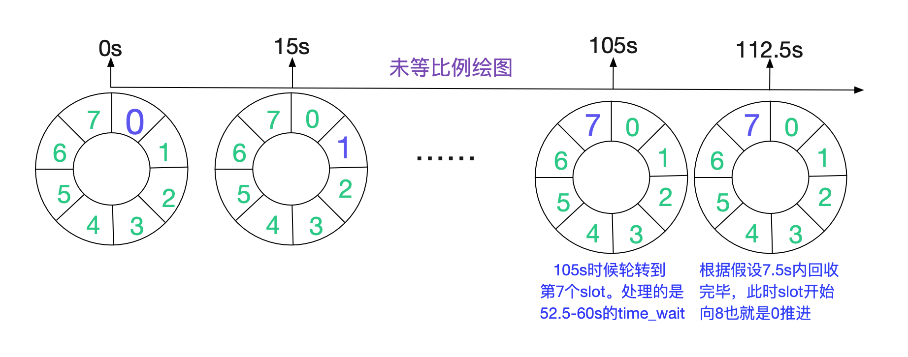 从Linux源码看TIME_WAIT状态的持续时间 