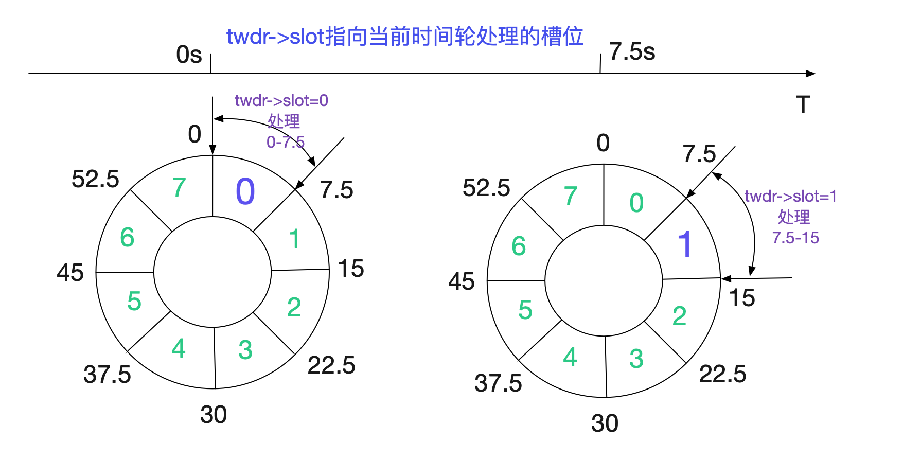 从Linux源码看TIME_WAIT状态的持续时间 