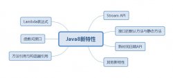 【Java8新特性】不了解Optional类，简历上别说你懂