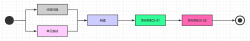 通过Nginx、Consul、Upsync实现动态负载均衡和服务平