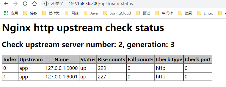 通过Nginx、Consul、Upsync实现动态负载均衡和服务平滑发布 