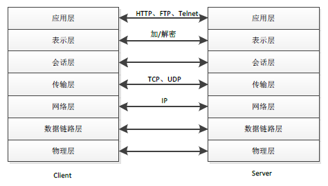 领域驱动设计(DDD)实践之路(一) 