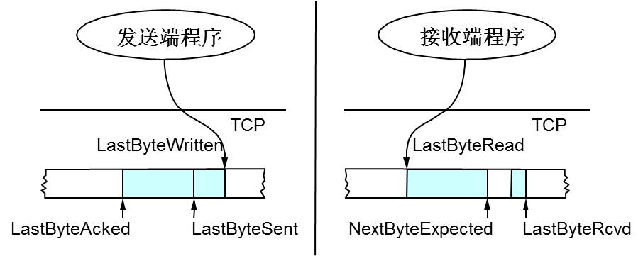 在深谈TCP/IP三步握手&四步挥手原理及衍生问题—长文解剖IP 