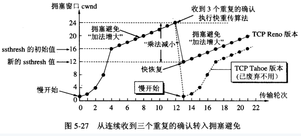 在深谈TCP/IP三步握手&四步挥手原理及衍生问题—长文解剖IP 