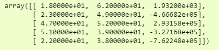 适用初学者的5种Python数据输入技术 