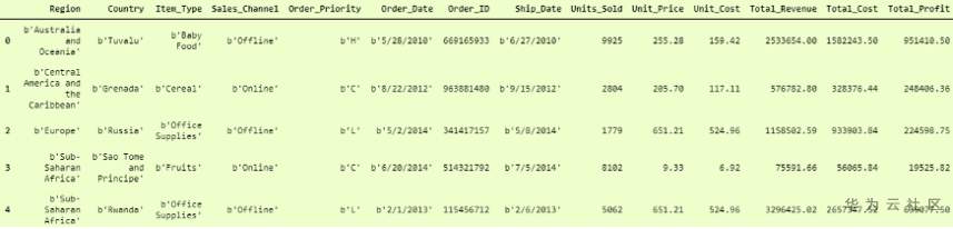 适用初学者的5种Python数据输入技术 