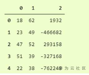 适用初学者的5种Python数据输入技术 