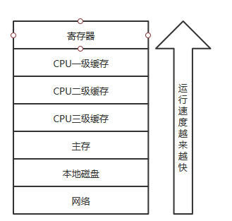 一文读懂JAVA多线程 