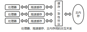 一文读懂JAVA多线程 