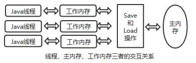 一文读懂JAVA多线程 