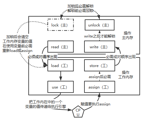 一文读懂JAVA多线程 