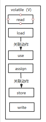 一文读懂JAVA多线程 