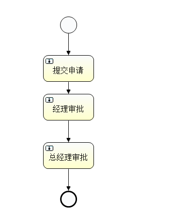 bpmn图