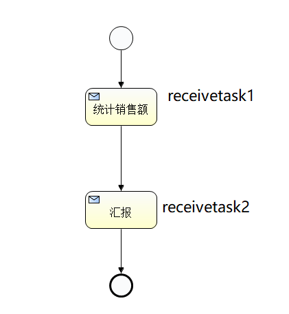 接收任务