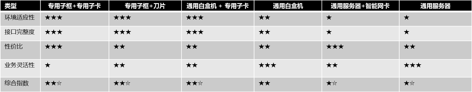 NFV产品如何才能走向规模商用 