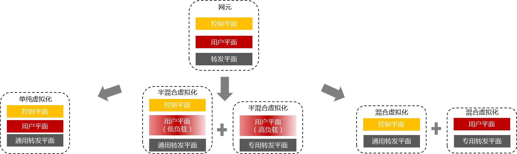 NFV产品如何才能走向规模商用 