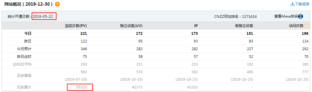 2019年终总结 | 我的写博元年及技术成长之路 