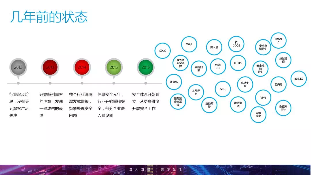 企业安全建设进阶 