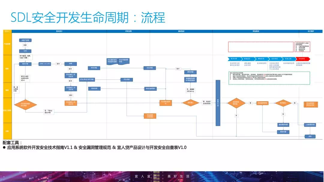 企业安全建设进阶 