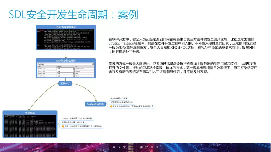 企业安全建设进阶 