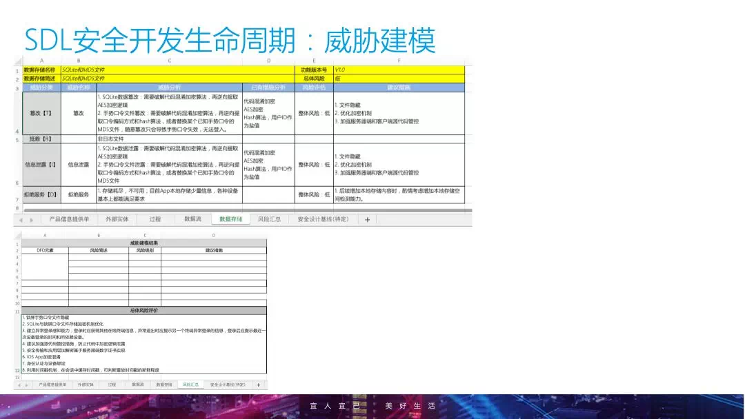 企业安全建设进阶 