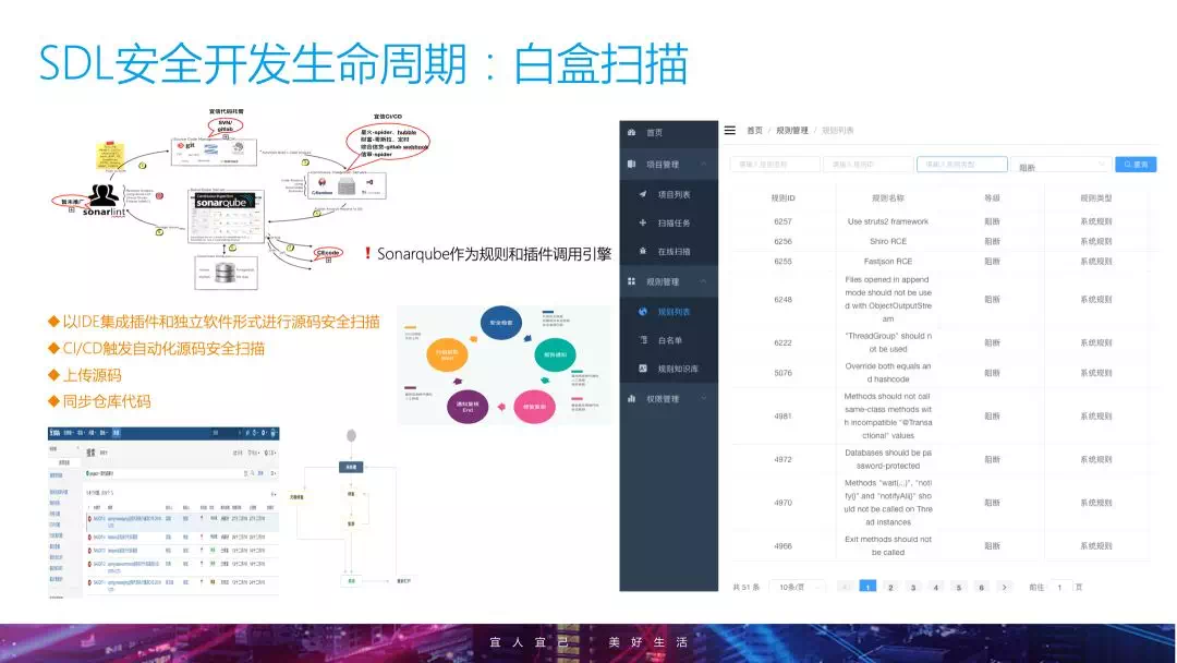 企业安全建设进阶 