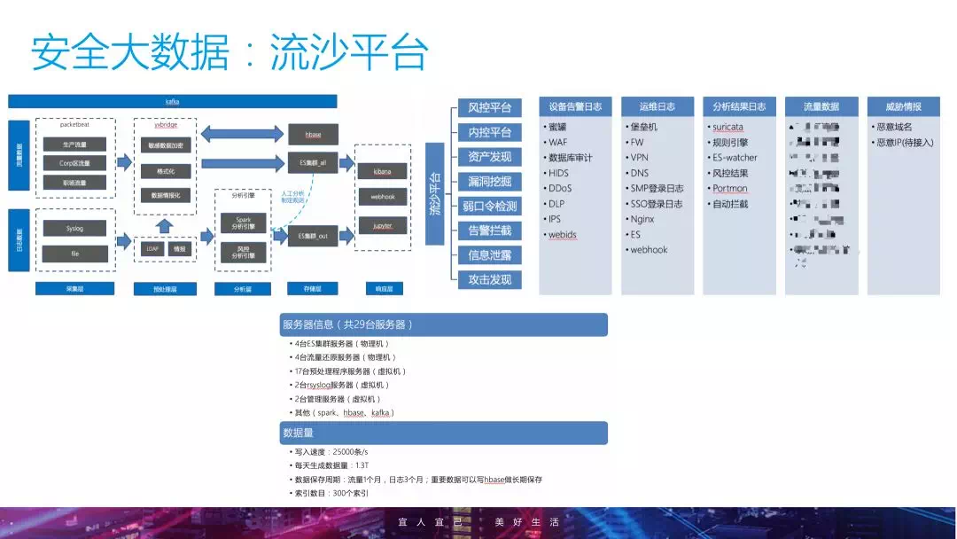 企业安全建设进阶 