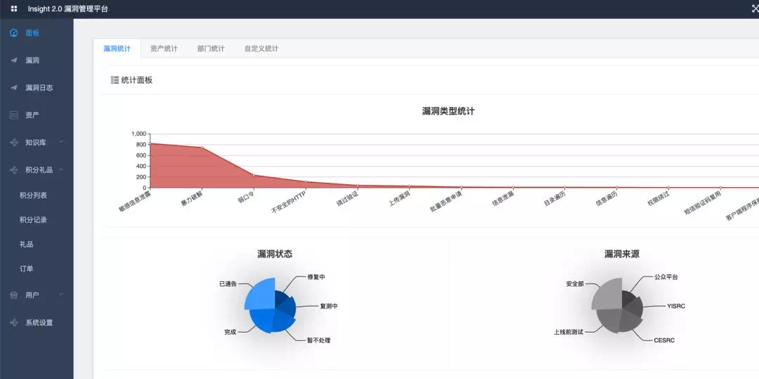 企业安全建设进阶 