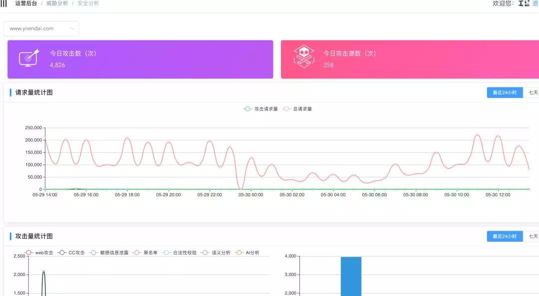 企业安全建设进阶 