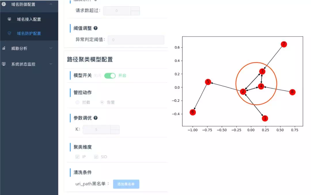 企业安全建设进阶 