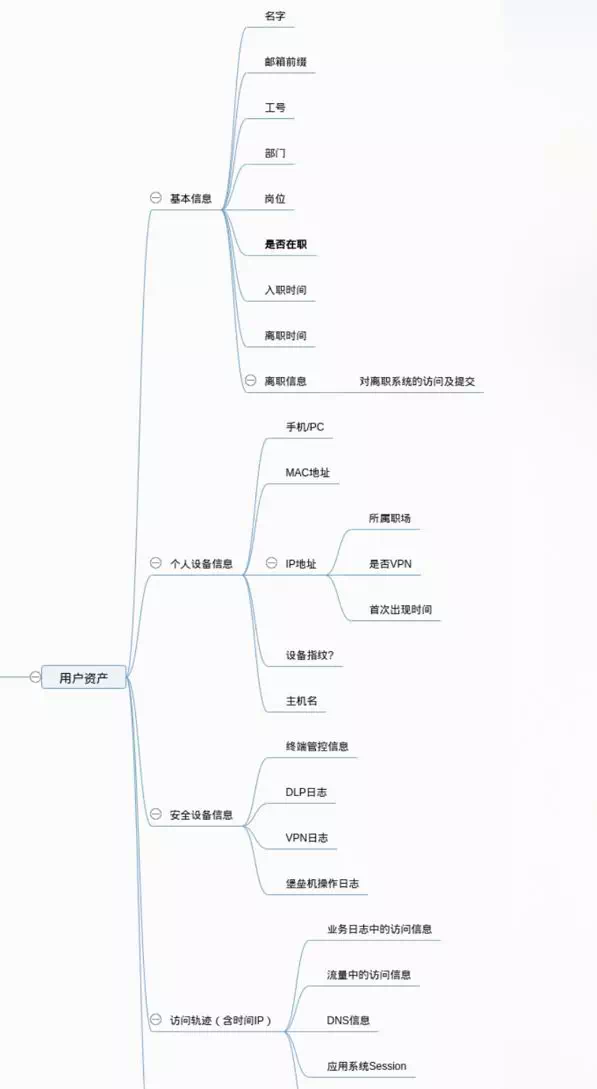 企业安全建设进阶 